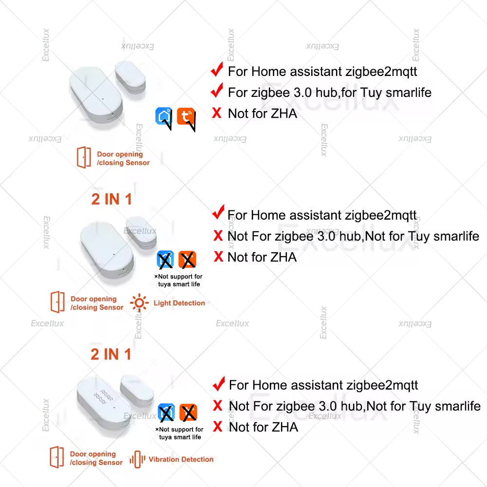Zigbee 3.0 Door Window Sensor  - Smart Home Security 评论和价格