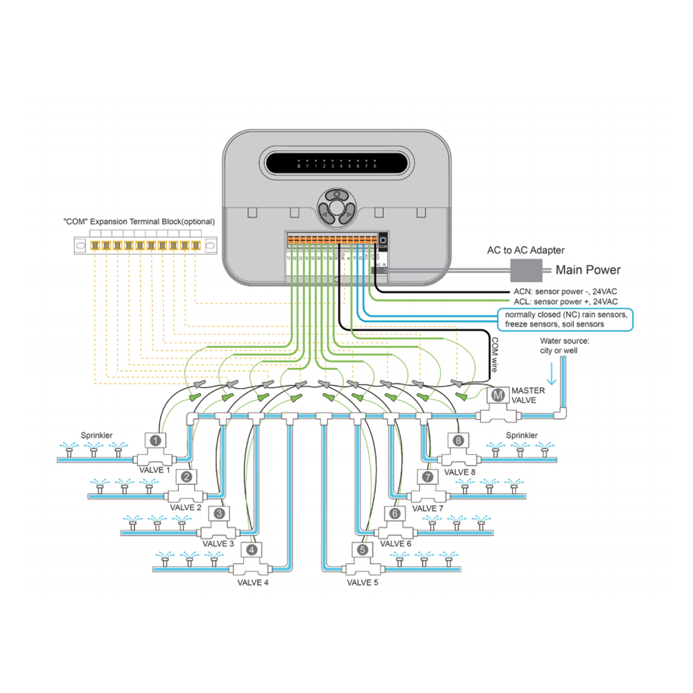 PowXla Tuya Smart WiFi Sprinkl - Wifi Water Sensor 评论和价格