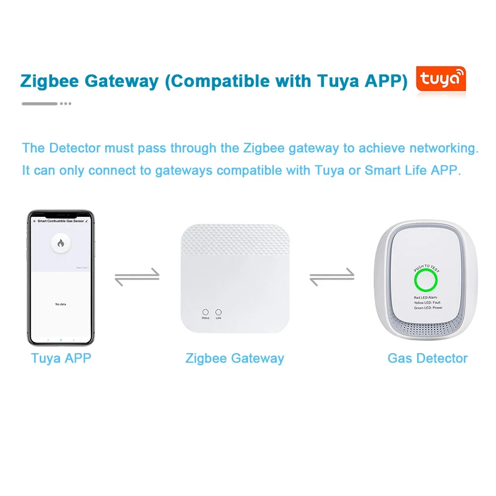 HEIMAN Zigbee Tuya Combustible - Smart Home Security 评论和价格
