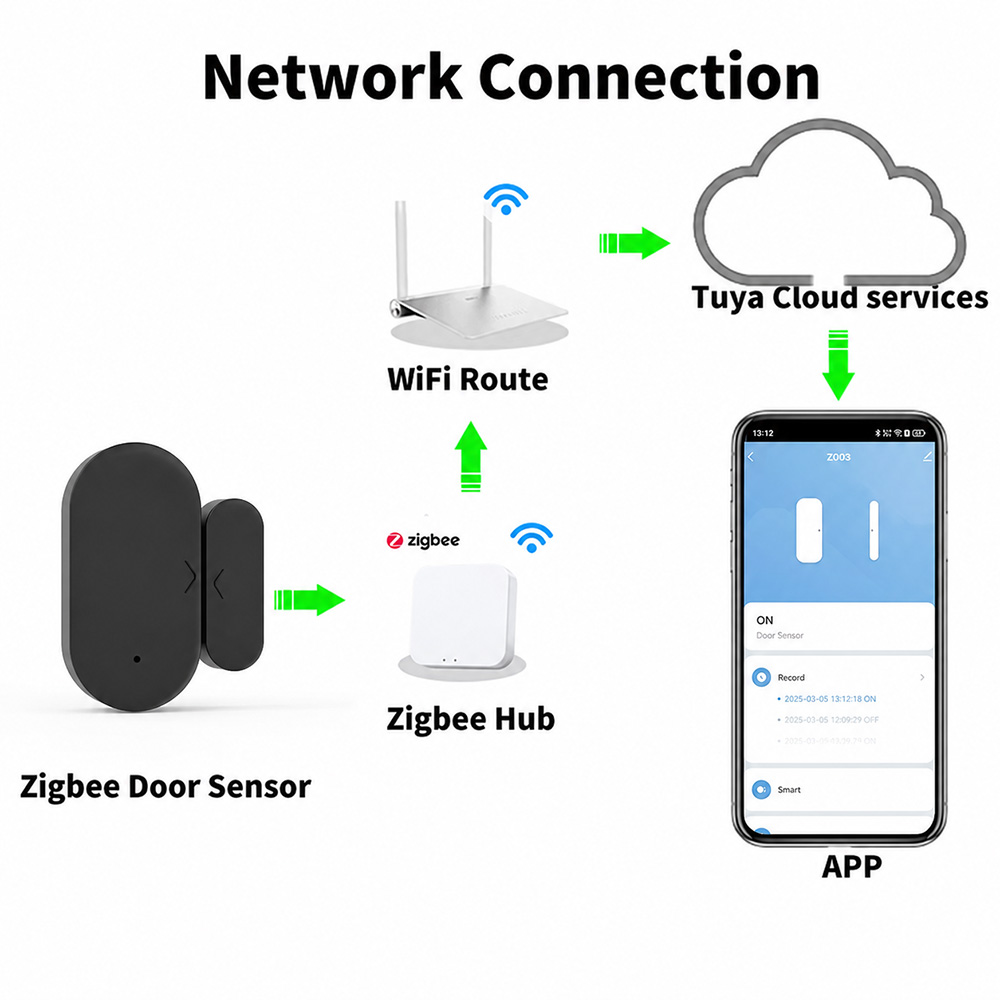 Tuya Zigbee 3.0 Mini Door Wind - Smart Home Yandex 评论和价格