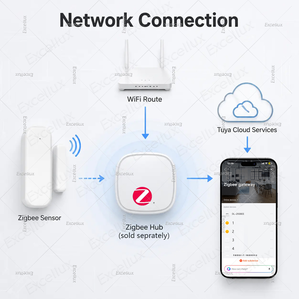Tuya Zigbee 3.0 Door Sensor Wi - Smart Home Yandex 评论和价格