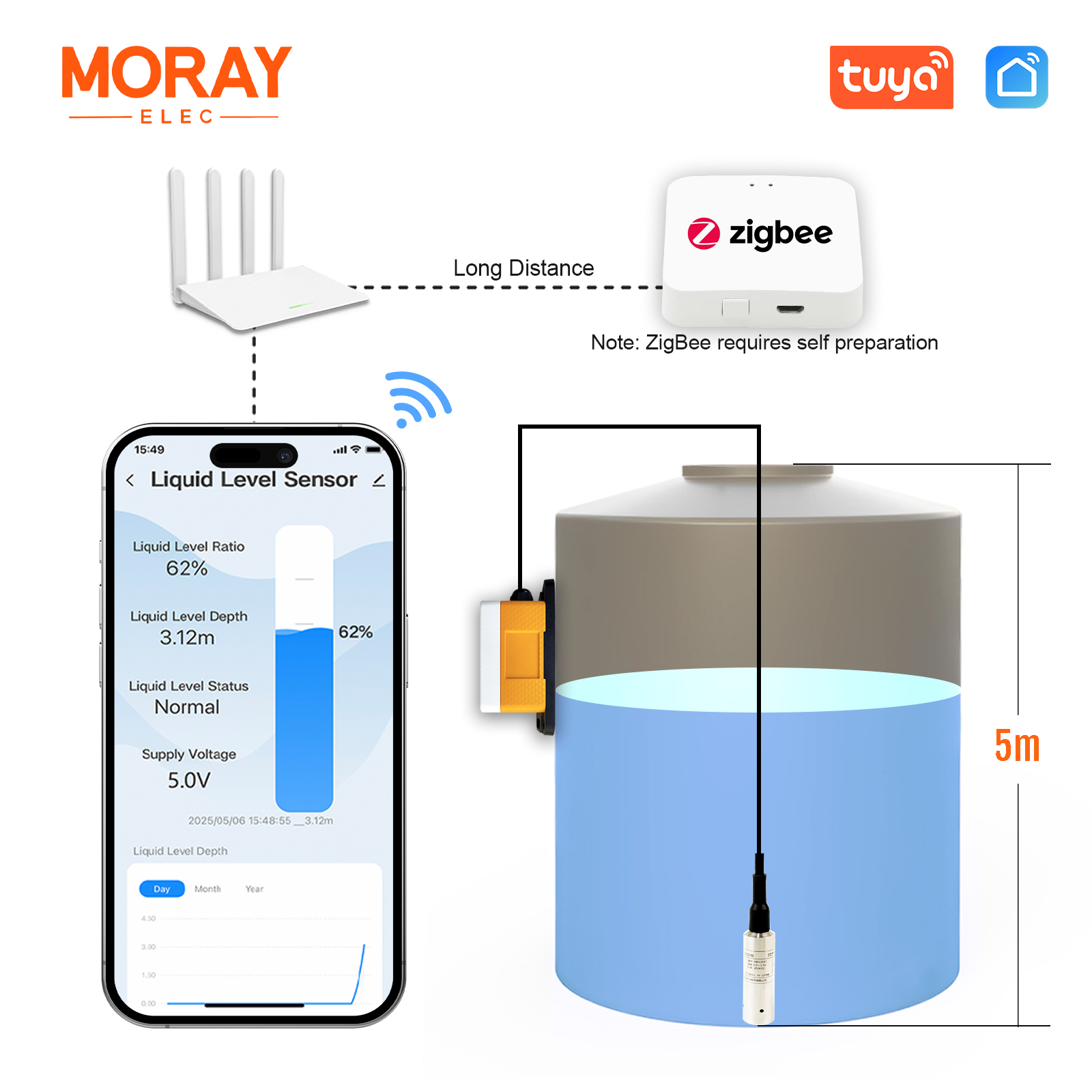Moray ME202WZ 5M Tuya Smartlif - Smart Home Water Level Sensor 评论和价格