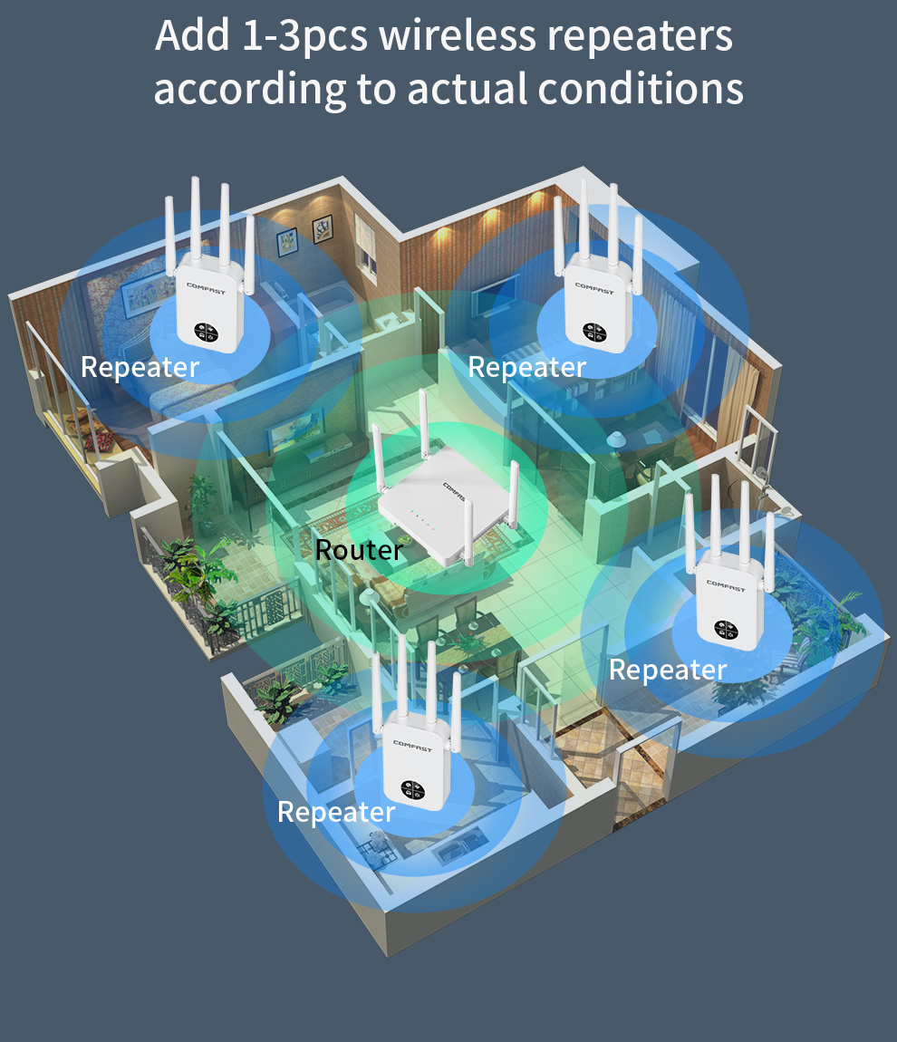 COMFAST 1200Mbps Wifi Repetido - Smart Home X10 评论和价格