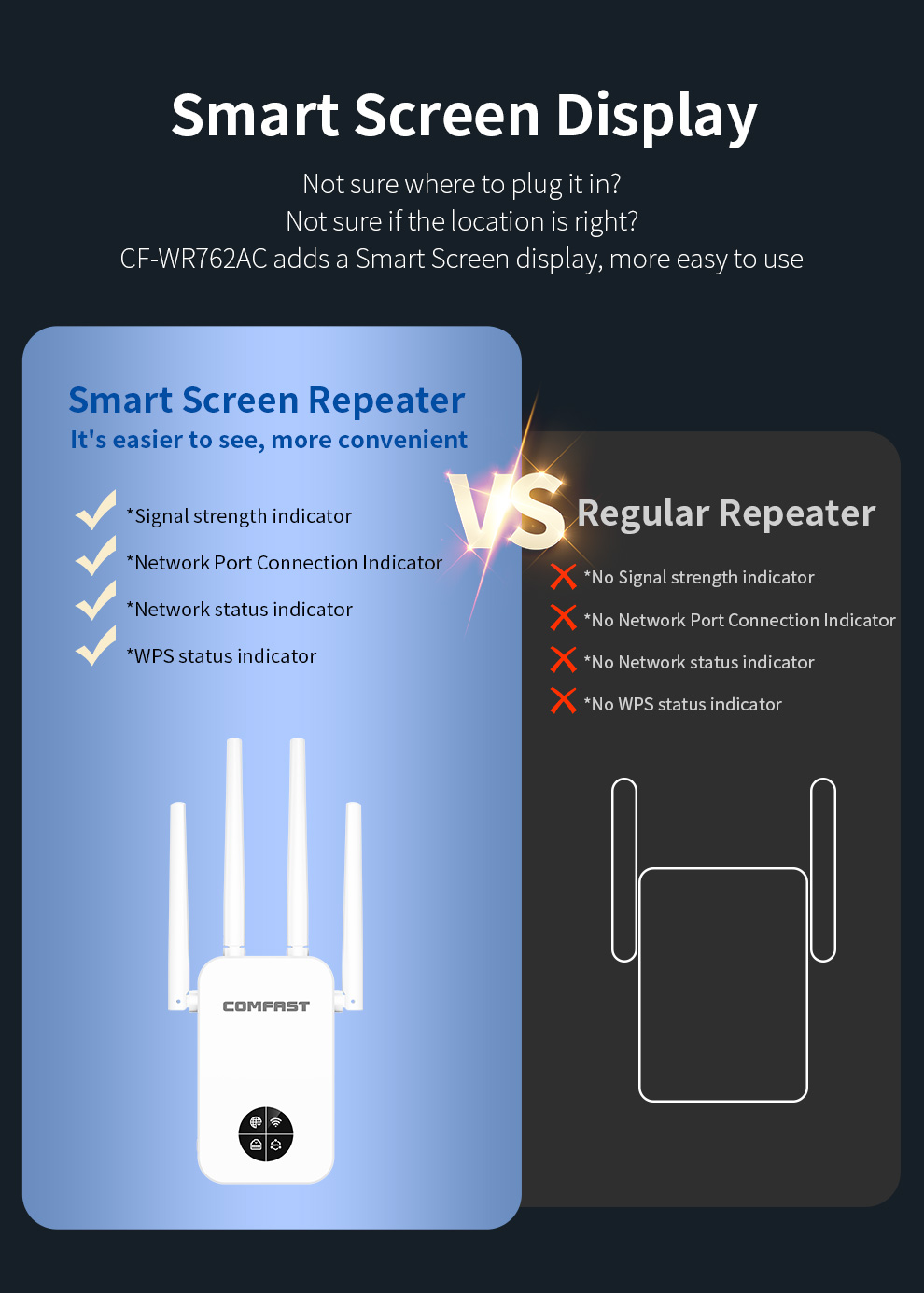 COMFAST 1200Mbps Wifi Repetido - Smart Home X10 评论和价格