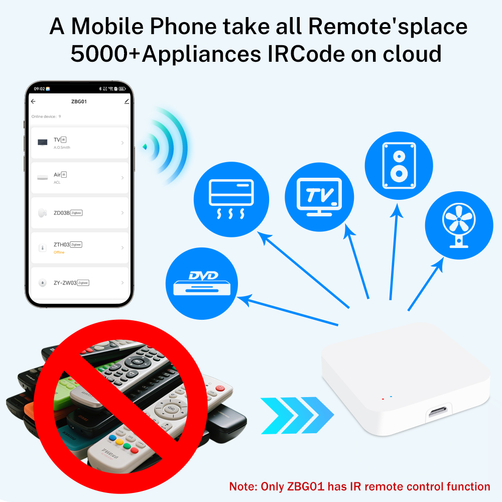 Tuya Zigbee Wireless Hub Bluet - Smart Home Wifi Hub 评论和价格