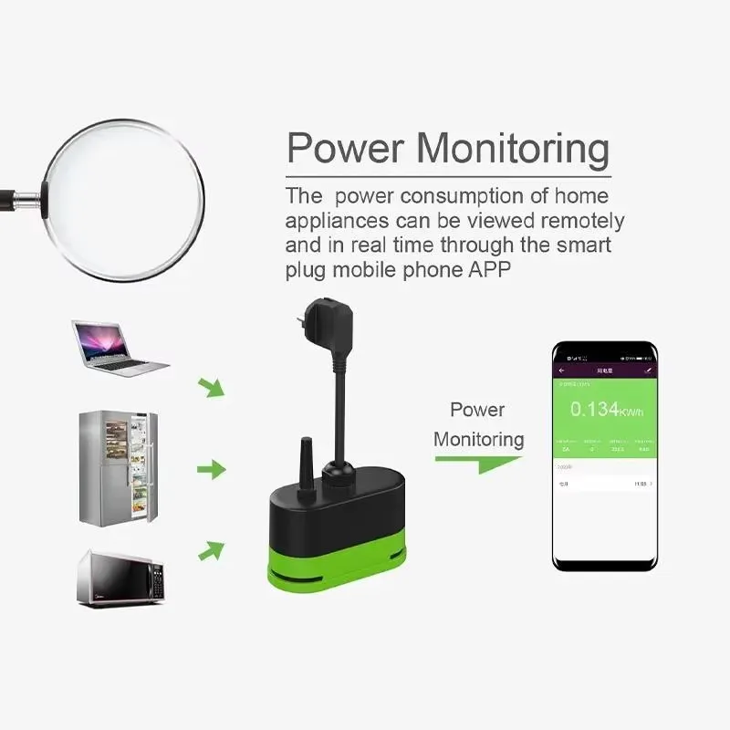 Tuya EU 16A Wifi Smart Outdoor - Smart Home Web 评论和价格