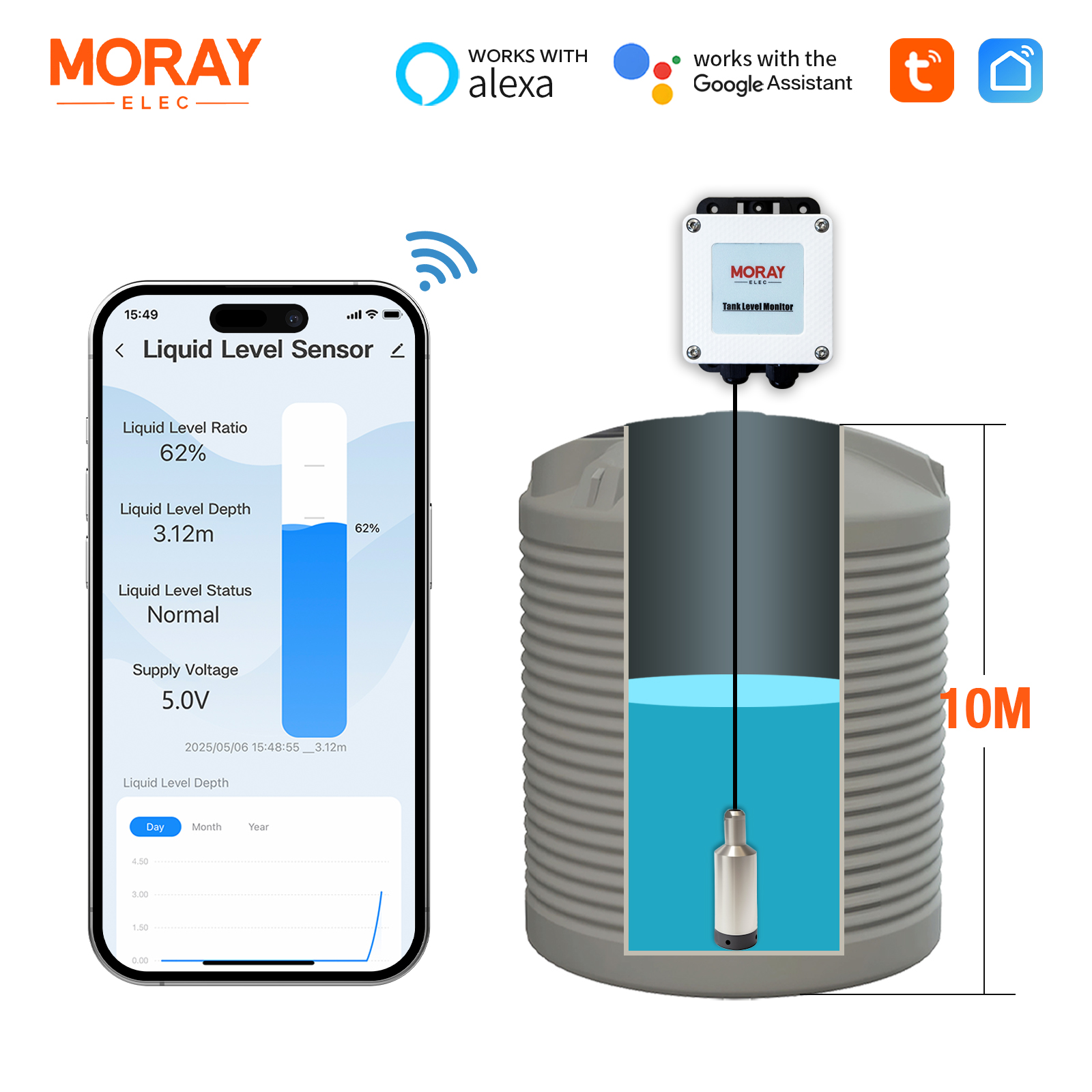 ME202W 10m Measuring Rang Tuya - Smart Home Water Level Sensor 评论和价格