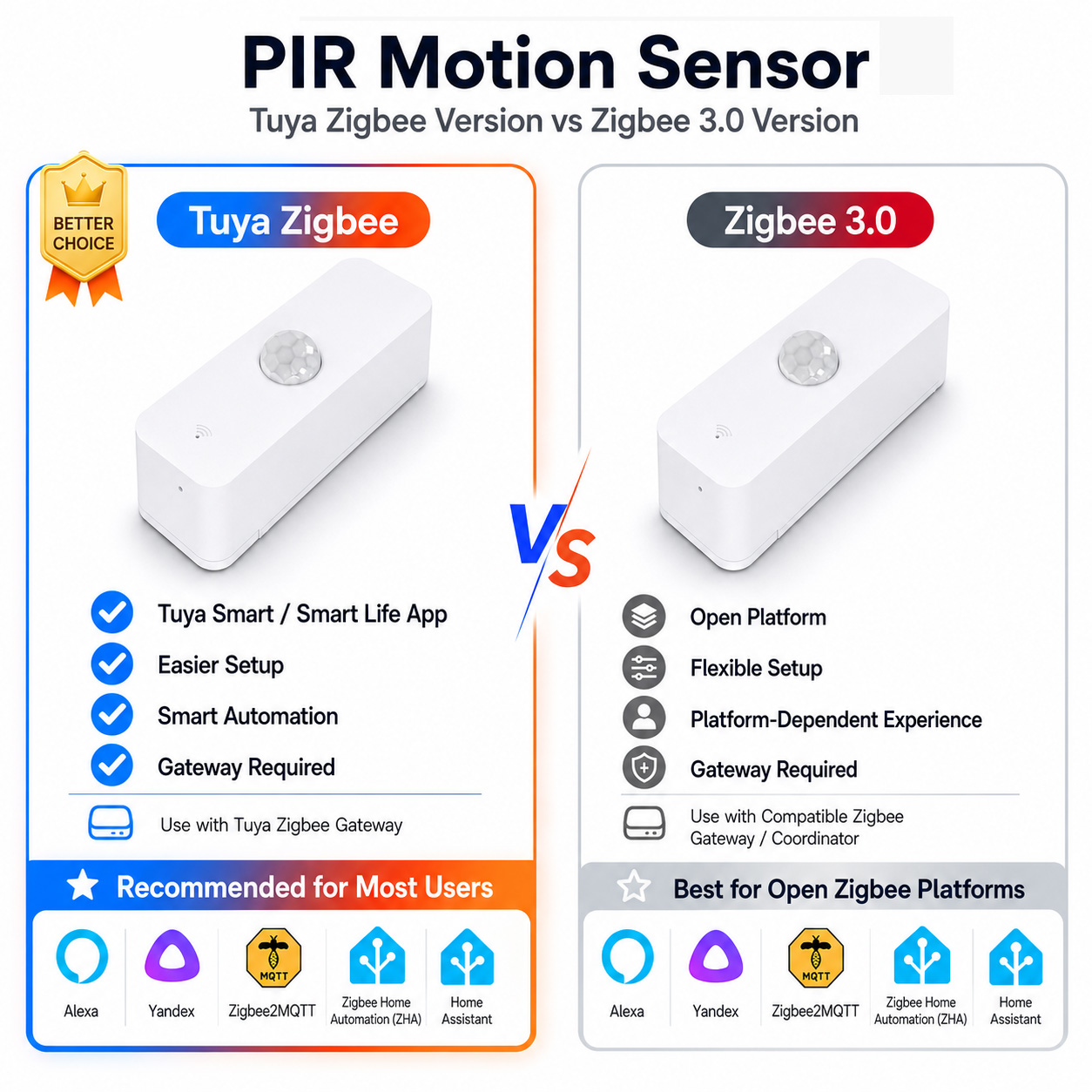 Zigbee PIR Motion Sensor For S - Smart Home Yandex 评论和价格