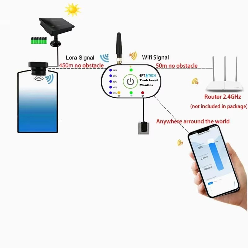 TLC2502P-S Tuya Smart Life Ult - Wifi Water Sensor 评论和价格