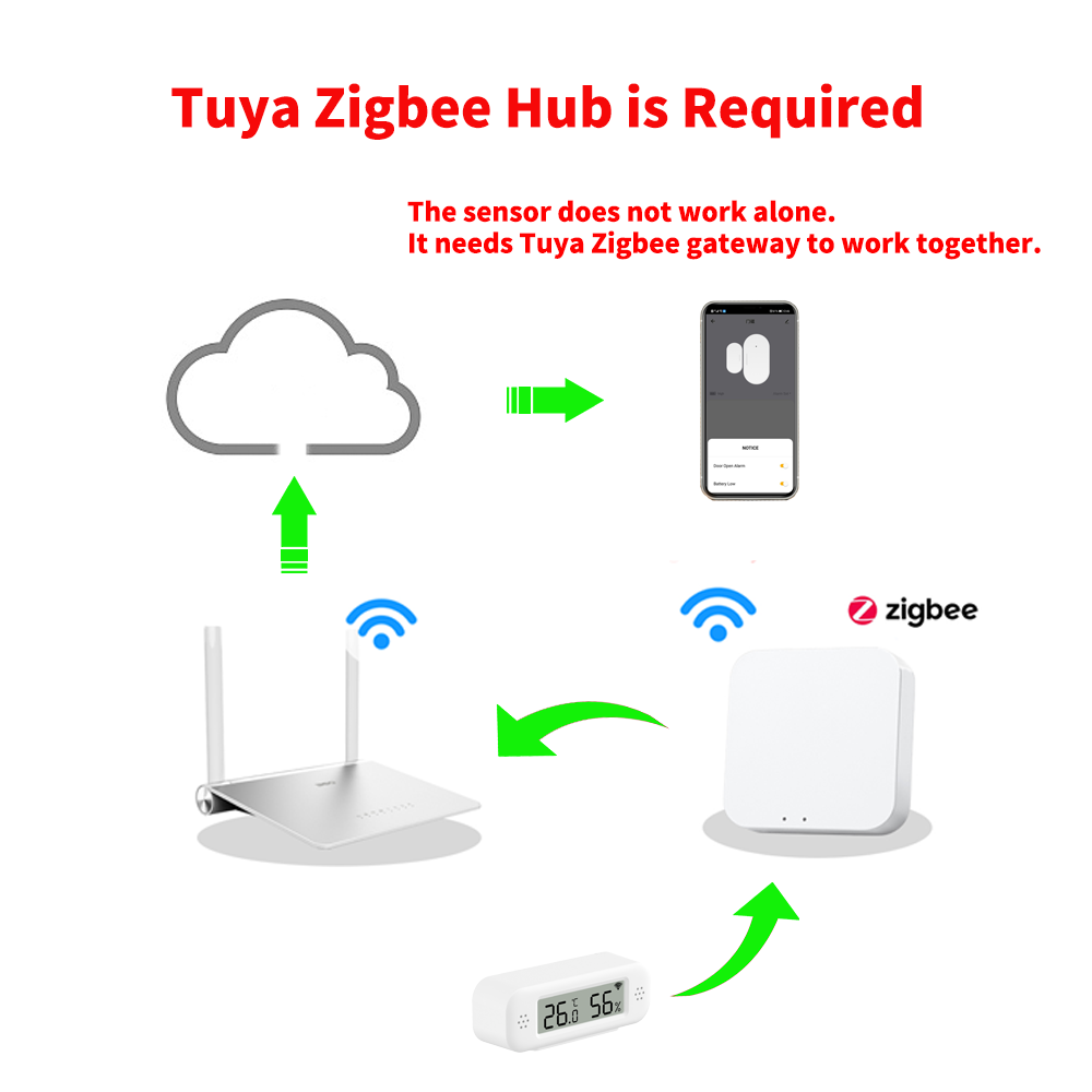 Tuya Zigbee 3.0 Mini Temperatu - Smart Home Yandex 评论和价格