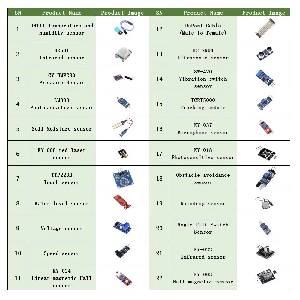 22 in 1 Sensor Kit Module Kit  - Smart Home Keyestudio 评论和价格