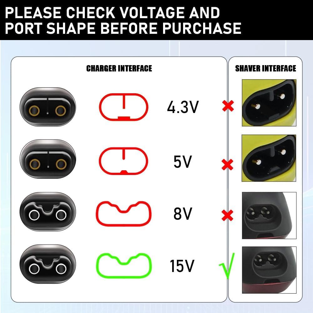 NEW 15V USB Type-C Charger HQ8 - Smart Home Philips 评论和价格