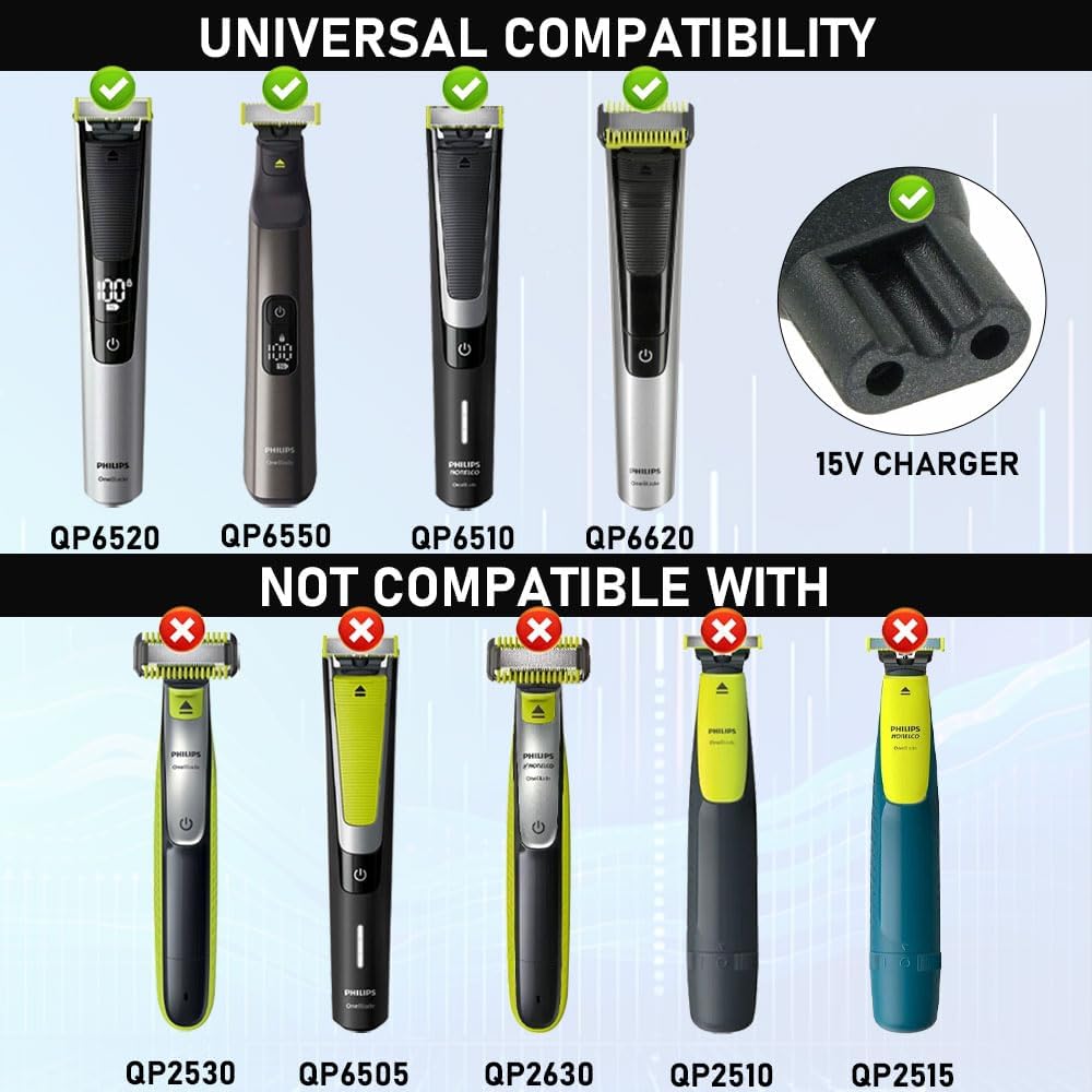 NEW 15V USB Type-C Charger HQ8 - Smart Home Philips 评论和价格