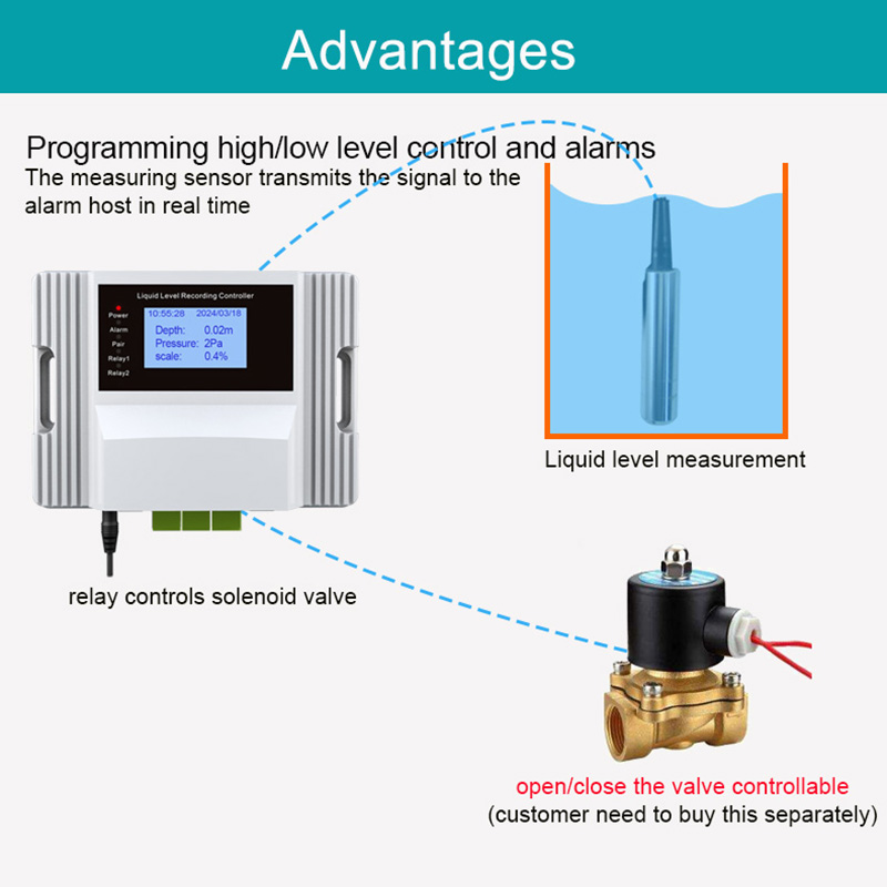 WiFi Liquid Water Level Sensor - Smart Home Water Level Sensor 评论和价格