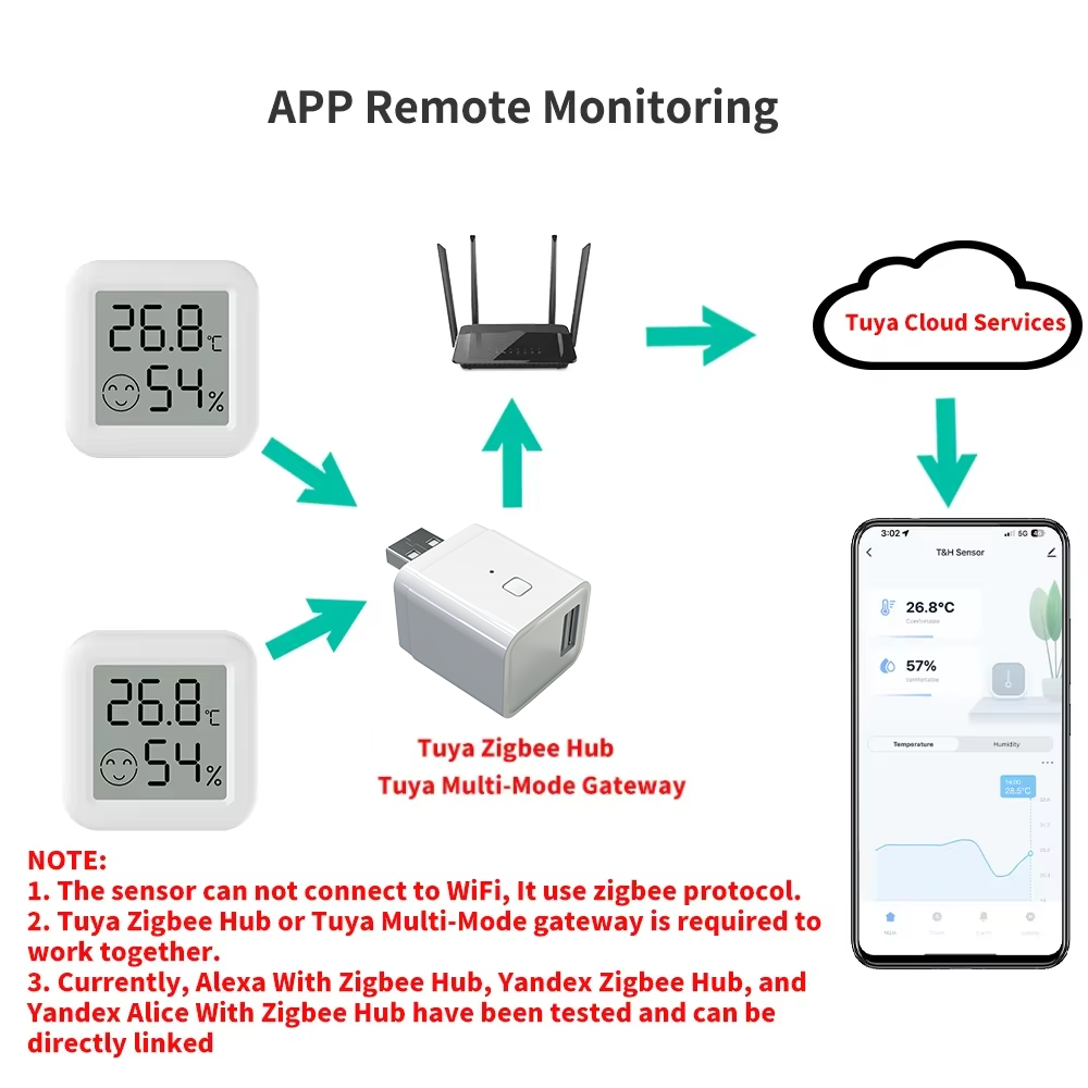 Zigbee 3.0 Temperature Humidit - Smart Home Yandex 评论和价格