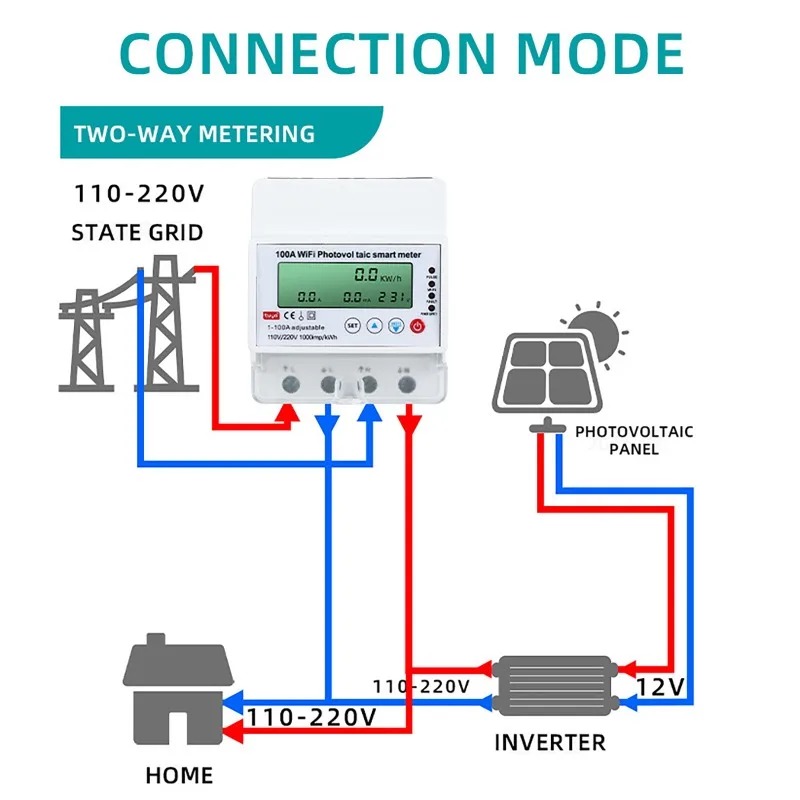 4P 1-100A WiFi Photovoltaic Sm - Smart Home Web 评论和价格