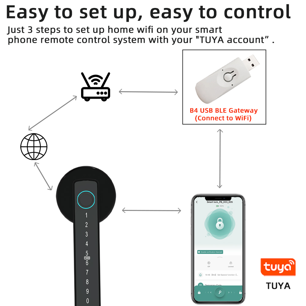 RAYKUBE M5 Tuya BLE Smart Fing - Smart Home Keyestudio 评论和价格