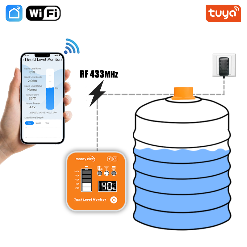 ME201R Tuya APP Ultrasonic Lev - Smart Home Water Level Sensor 评论和价格