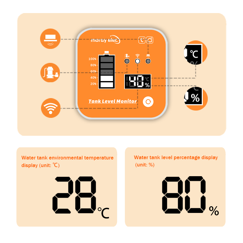 ME201R Tuya APP Ultrasonic Lev - Smart Home Water Level Sensor 评论和价格
