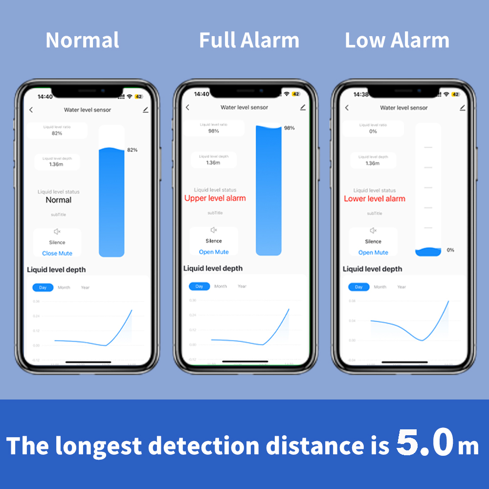 ONENUO Liquid Level Sensor Oil - Wifi Water Sensor 评论和价格
