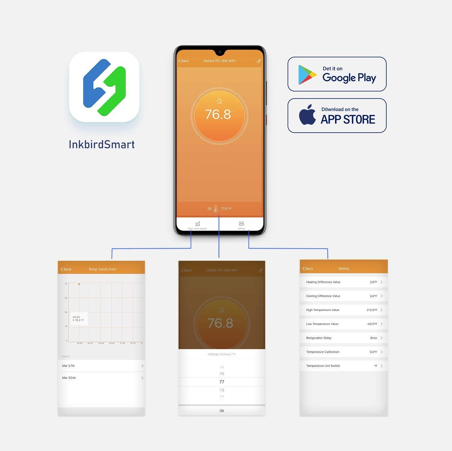 INKBIRD ITC-308-WiFi Digital T - Wifi Thermostat 评论和价格