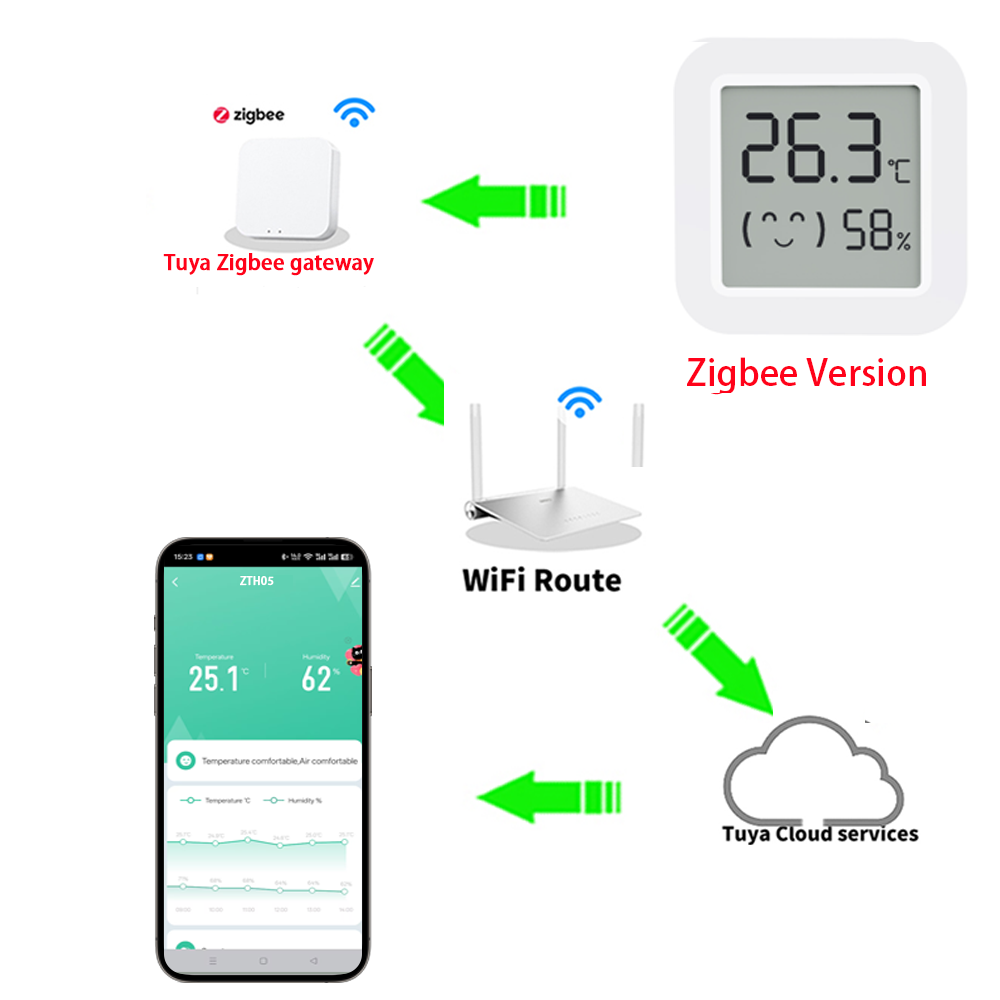1~4PCS Zigbee 3.0 Temperature  - Smart Home Yandex 评论和价格