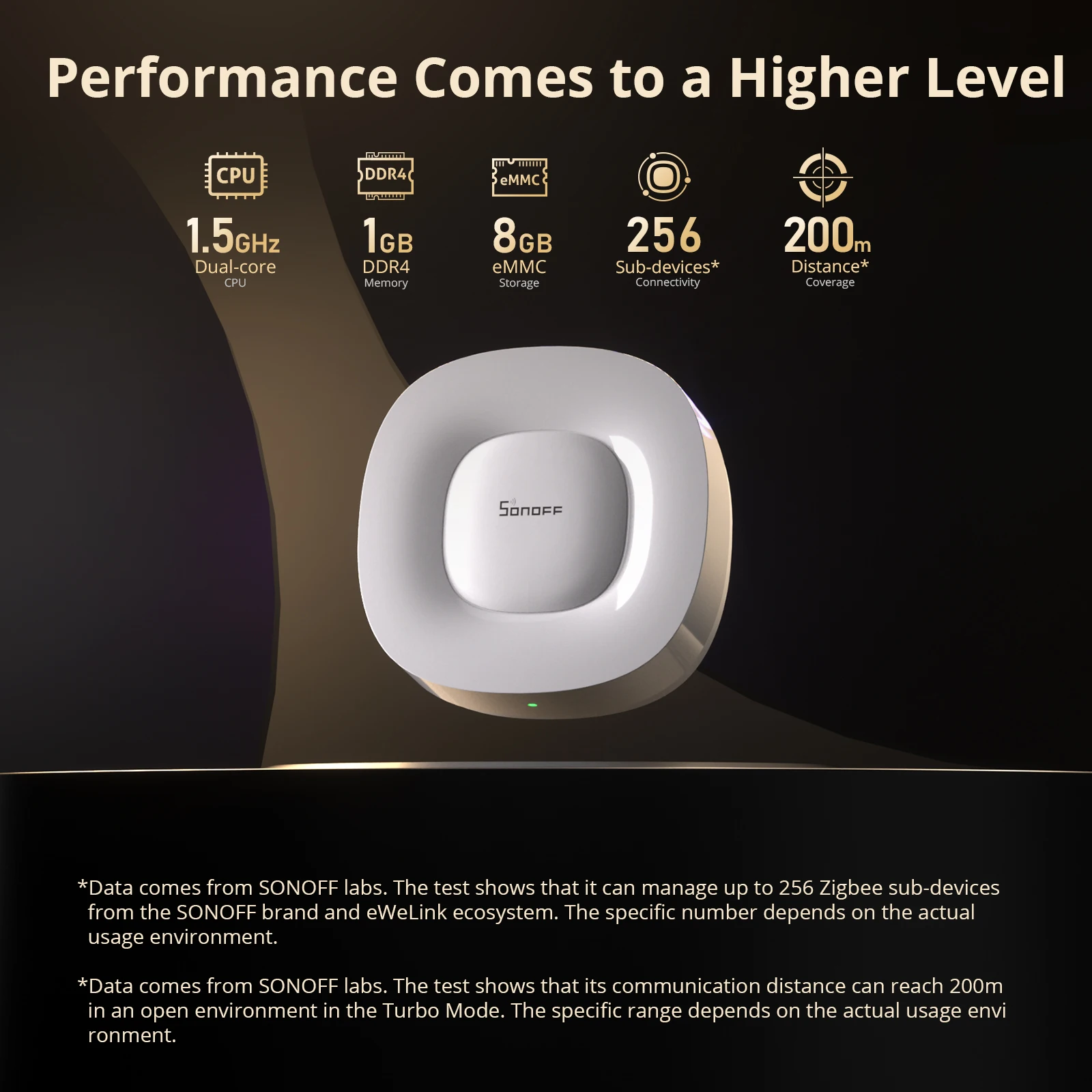 SONOFF ZB Bridge-U Matter Zigb - Smart Home Gateway 评论和价格