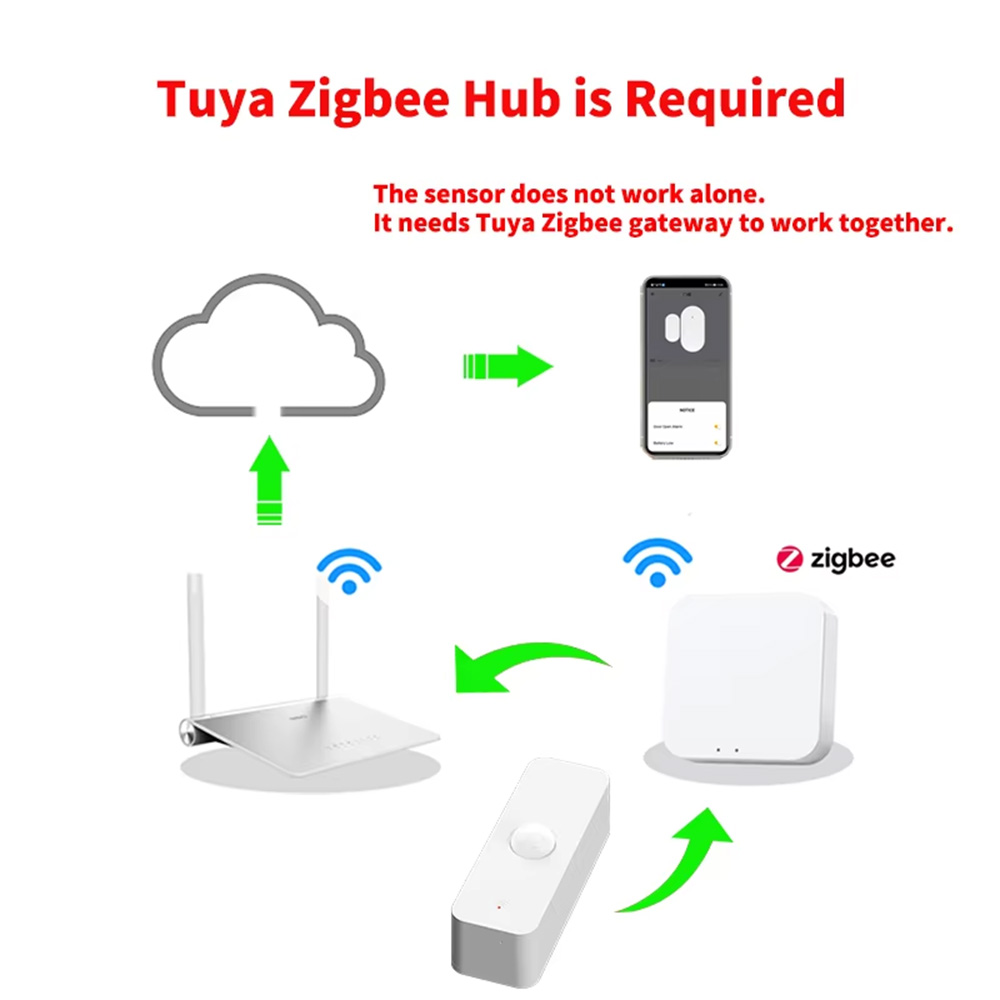 Smart PIR Motion Sensor WiFi Z - Smart Home Web 评论和价格