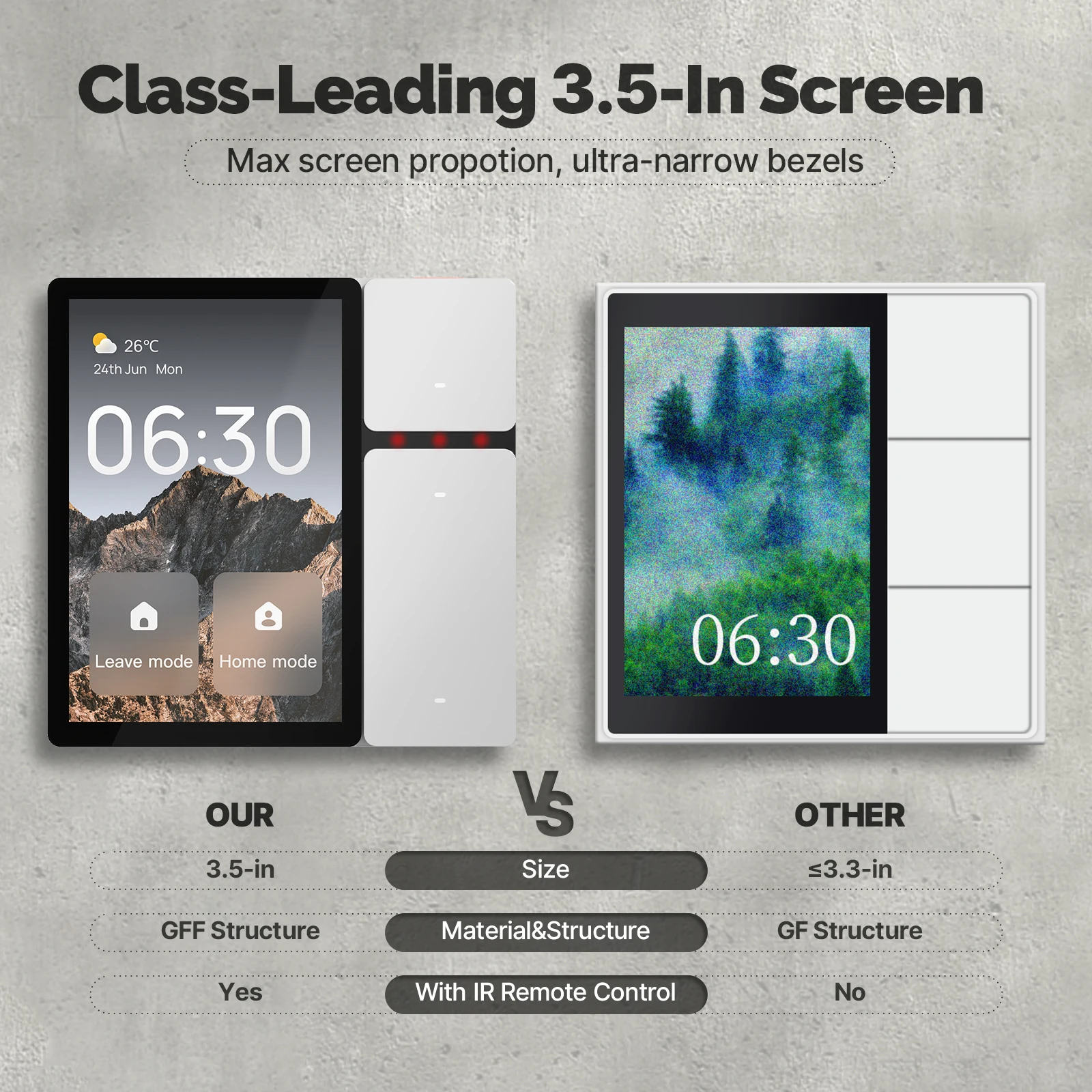 MOES Tuya WiFi 3.5-inch Smart  - Smart Home Wifi Hub 评论和价格