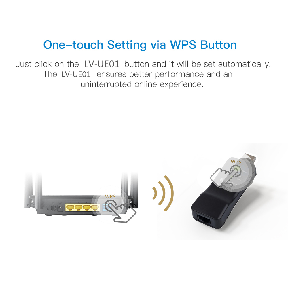 PIXLINK Wireless USB Universal - Smart Home X10 评论和价格