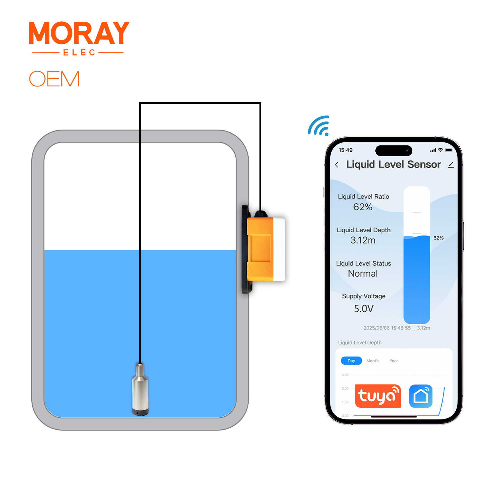 ME202W Smart Home High Accurac - Smart Home Water Level Sensor 评论和价格