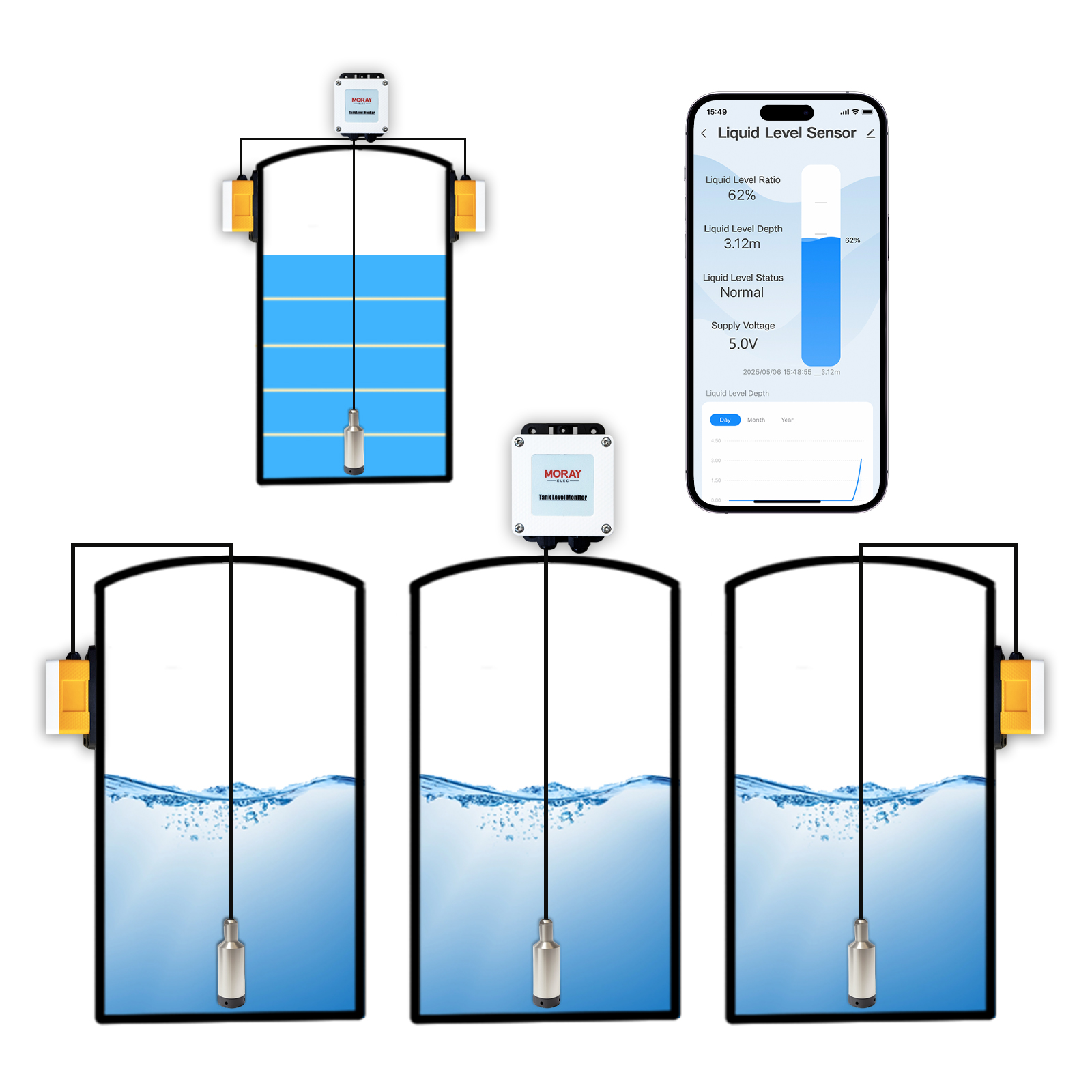 ME202W Smart Home High Accurac - Smart Home Water Level Sensor 评论和价格