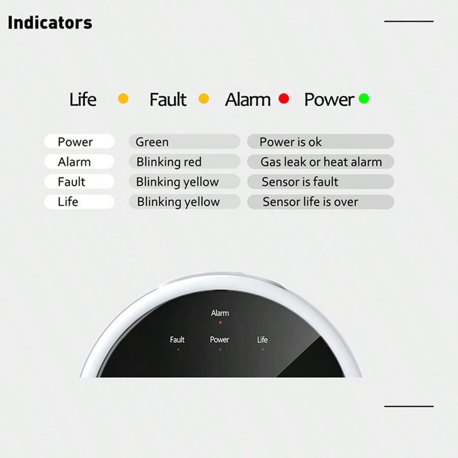 2.4G WiFi Gas Alarm Sensor Com - Smart Home Automation System 评论和价格