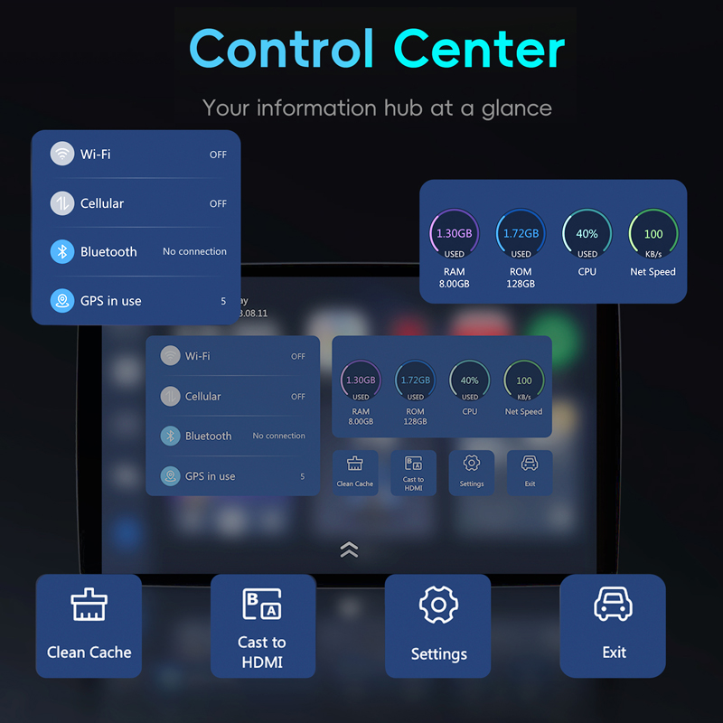 OttoAibox P3 CarPlay AI TV Box - Smart Home Tv 评论和价格