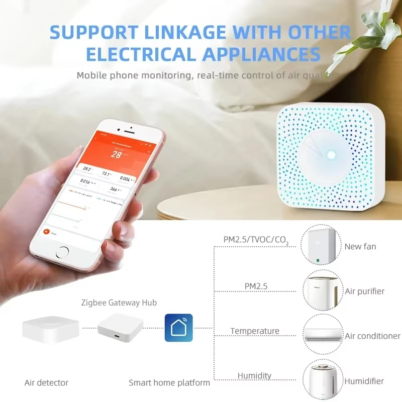 Tuya ZigBee/WiFi Air Quality D - Wifi Thermostat 评论和价格
