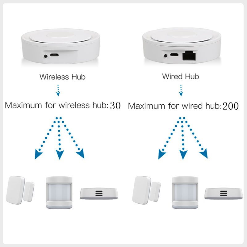 Tuya ZigBee Smart Gateway Home - Smart Home Automation System 评论和价格