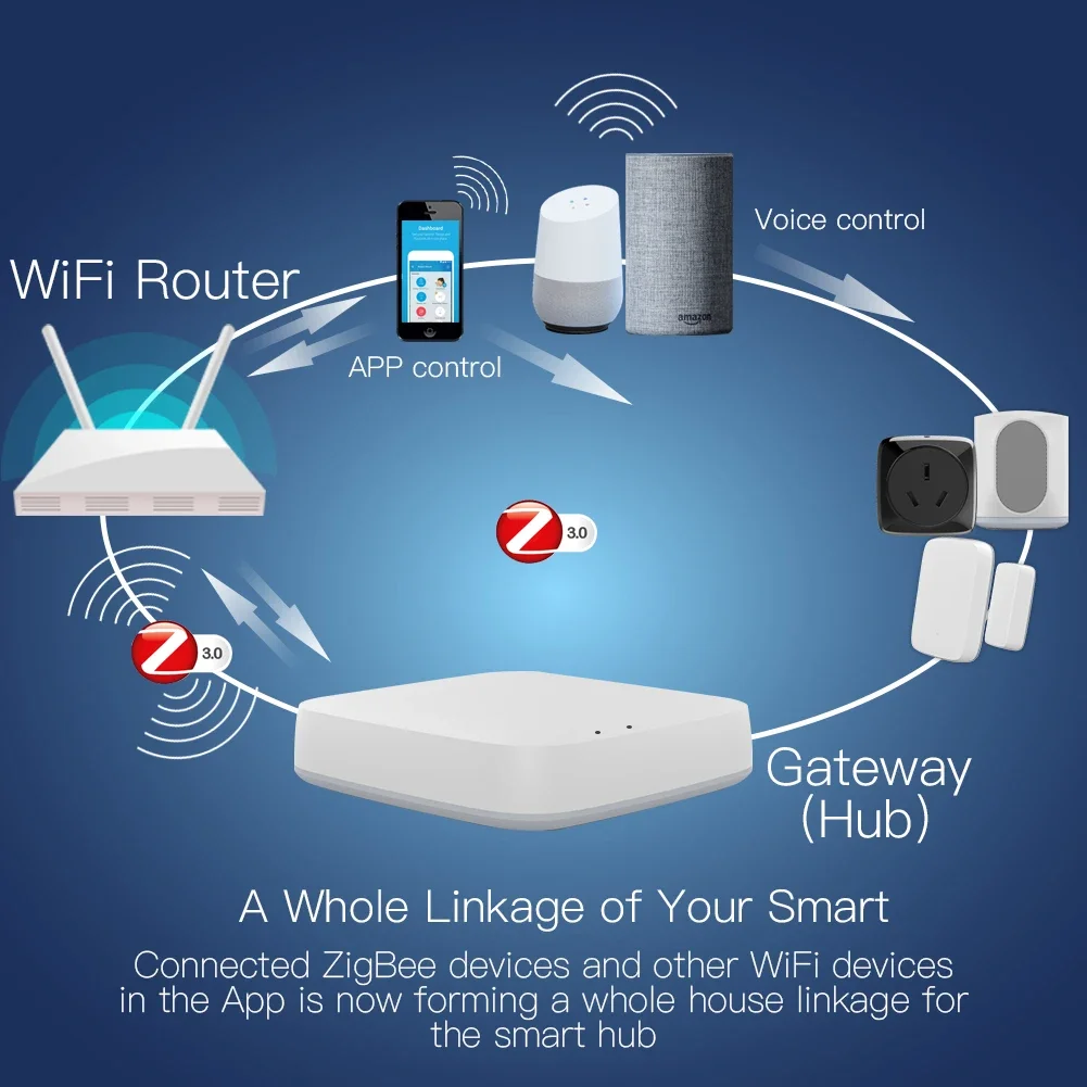Tuya ZigBee 3.0 Smart Gateway  - Smart Home Gateway 评论和价格