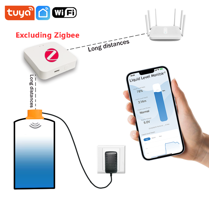 ME201WZ Wireless Zigbee Tuya M - Smart Home Water Level Sensor 评论和价格