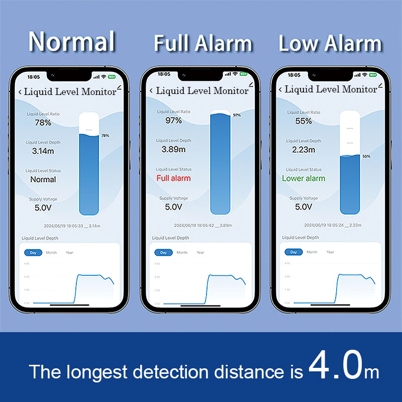 ME201WZ Wireless Zigbee Tuya M - Smart Home Water Level Sensor 评论和价格