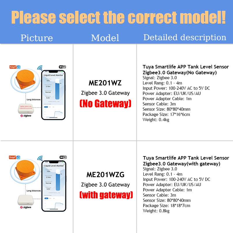 ME201WZ Wireless Zigbee Tuya M - Smart Home Water Level Sensor 评论和价格